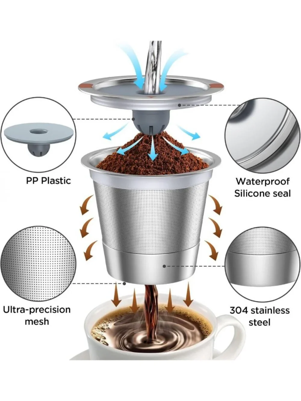 Universal Reusable K Cups & Coffee Pods - Stainless Steel for Keurig 1.0 & 2.0